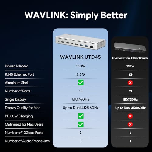 WAVLINK Thunderbolt 4 Dock with 100W Charging, Thunderbolt Certified, Driverless Laptop Docking Station with 4K HDMI Dual Monitor or Single 8K for Windows or Mac, 4X USB, 2.5G Ethernet,SD/MicroSD