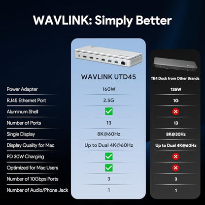 WAVLINK Thunderbolt 4 Dock with 100W Charging, Thunderbolt Certified, Driverless Laptop Docking Station with 4K HDMI Dual Monitor or Single 8K for Windows or Mac, 4X USB, 2.5G Ethernet,SD/MicroSD