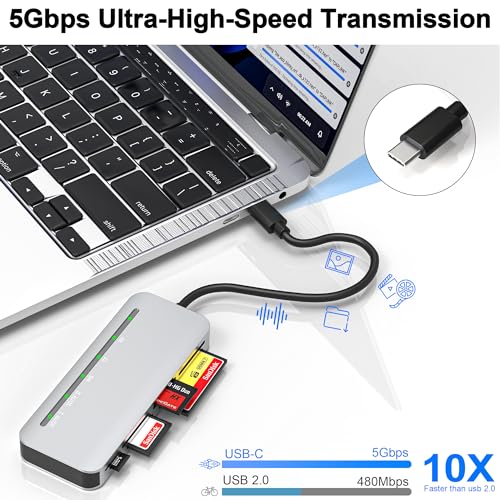 Memory Stick Pro Duo Card Reader, 7 in1 Memory Stick Pro Duo Adapter USB C for SD/TF/CF/XD/MS, Multi Card Reader for Camera, Game Trail Camera, Phone, Tablet, Laptop, Android