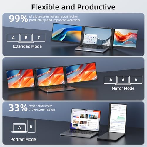 Triple Screen Laptop Extender - 14" Portable Monitor, Ultra-Thin FHD 1080P Travel Display | Plug & Play via USB-C/HDMI for Mac & Windows Laptops (13-17 inch), Lightweight 2.2lb Aluminum Design