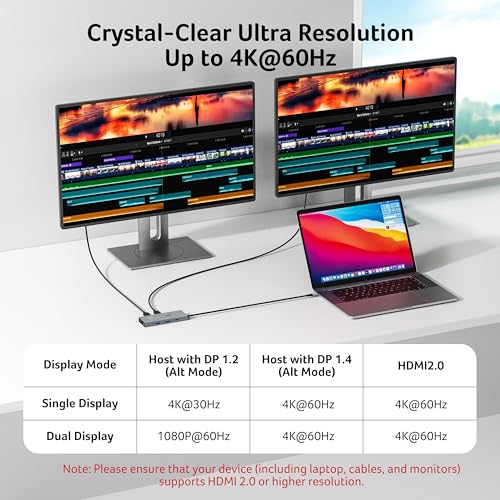Acer USB-C Docking Station Dual Monitor, 9-in-1 Laptop Dock with 2 HDMI | Laptop Docking Station with 4K@60Hz HDMI, USB A&C 3.0, SD/Micro SD, 100W PD Compatible with Acer/Dell XPS/HP/Mac (2FT) - size: 2FT