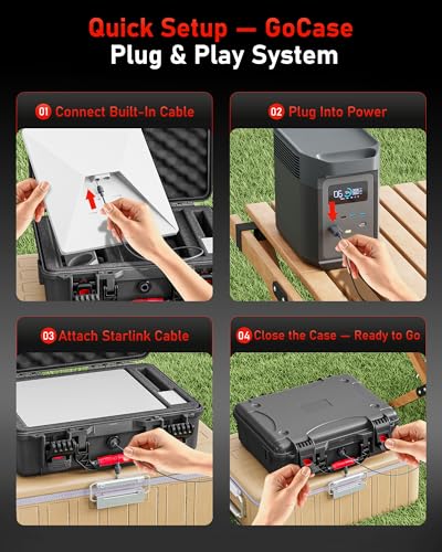 Starlink Mini Case, IP67 Waterproof Hard Shell with DC Port, Black | Protective Storage for Dish Accessories | Portable Carrying Design | Camping, RV and Outdoor Travel