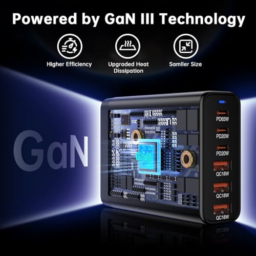 European USB C Charger Station Fast Charging Hub Europe Travel Power Adapter Multiple 6 Multi Port 120W GaN PD QC Block EU UK US Plug for Apple iPhone Samsung Pixel 65W Laptop MacBook Pro Air Surface