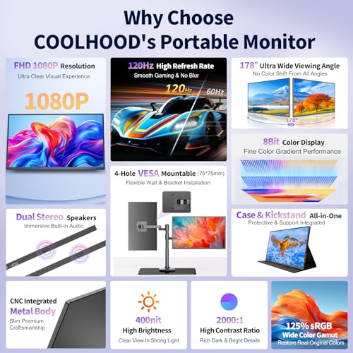 COOLHOOD 18.5 Inch FHD USB-C HDMI 120Hz Portable Monitor | Travel Portable Monitor for Laptop 、PC、PS5、Xbox, Portable Screen with Cover Stand, VESA Compatible - size: 18.5“