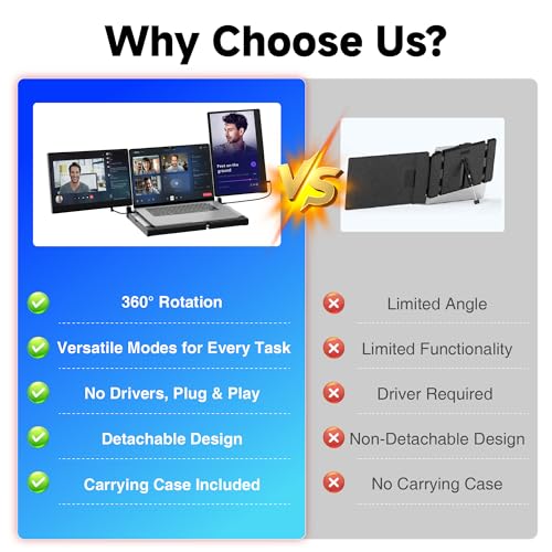 Laptop Screen Extender, 14" FHD 1080P Triple Portable Monitor for Laptops, Stretchable Base and Detachable Screen, Plug & Play, Monitor Extender for 13–17.3" Laptops, Compatible with Window/Mac/Chrome - size: 14" Triple Screen