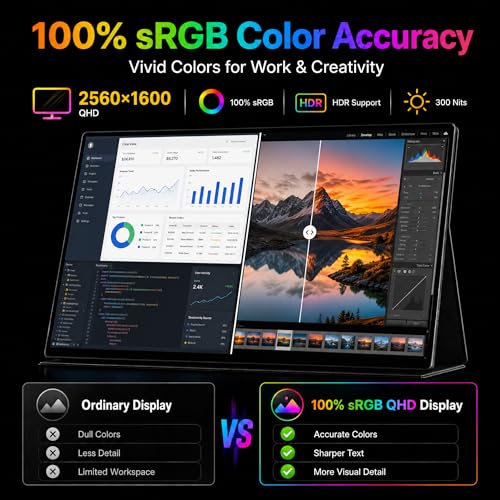 2.5K Portable Monitor, 15.6 inch 2560x1600 QHD External Monitor 100% sRGB Eye Care USB-C HDMI Second Screen for Laptop Mac Phone PS4/5 Xbox Switch