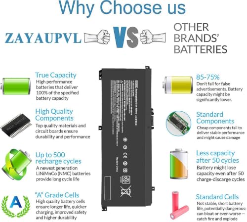 SA04XL Battery for HP Envy X360 15m-ds0011dx 15m-dr0012dx 15m-ds0xxx | for HP Envy X360 15m-dr0011dx 15m-dr0xxx 15t-dr100 15m-dr1xxx 17t-cg100 17-cg100 15M-DR 15M-DS Laptop L43267-005 L43248-AC2 - size: 7.13*3.75*0.25inch SA04XL