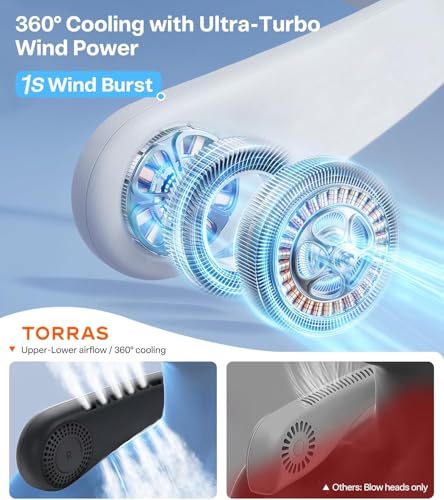 TORRAS COOLiFY Air 2026 Upgraded Neck Fan Air Conditioner, Dual-Airflow Pro Cooling, Ultra Light Portable Fan Rechargeable, Personal Cooling Fan Travel Essentials, Gift for Dad Father,White - color: White
