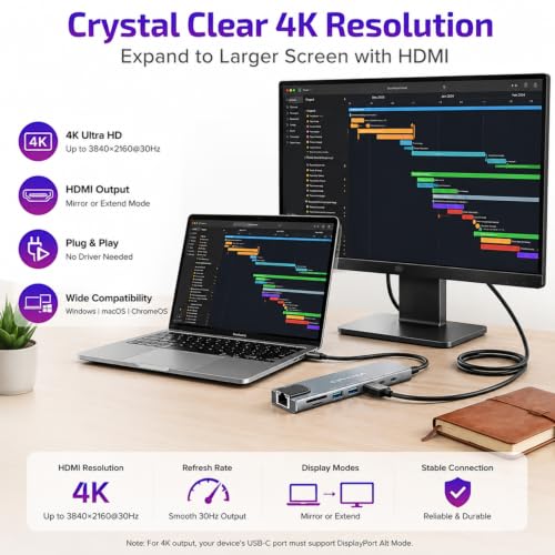 8-in-1 USB C Docking Station, Type C Hub with 4K HDMI Output, Ethernet RJ45, 100W Power Delivery, SD/TF Card Slots & High-Speed USB Ports for MacBook, Surface, iPad Pro & USB-C Laptops