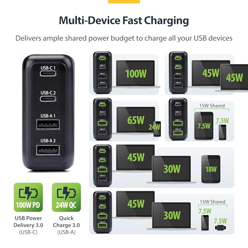 StarTech 100W GaN USB-C Wall Charger, Power Adapter for MacBook Pro/Air | Dell XPS, iPhone 15/Pro, iPad Pro, 2x USB-C/2x USB-A, Fast Charging Portable GaN Charger