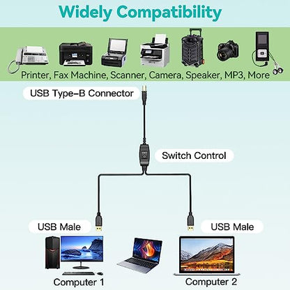 Herfair Printer Cable Splitter 1 in 2 Out Printer Splitter for Two Computers USB-B Male to Dual USB Male Y Cable for Two Computers Share One Printer/Scanner/Fax Machine - 2.5M/8FT, Black - size: 2.5