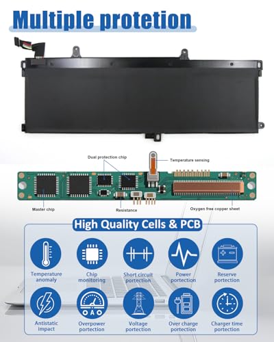 57Wh L18M3P71 L18L3P71 Battery Replacement for Replacement for Lenovo ThinkPad T590 P53S ThinkPad T15 P15s 1st Gen Series Y530-15ICH-1060 Y540-15IRH -11.52V 4950mAh - size: 10.73*3.75*0.25 IN L18M3P71