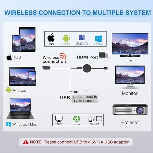 4K Wireless HDMI Display Adapter, SOCLLLife Screen Mirroring Dongle for i-Phone, i-Pad, Android, Windows, Laptop to HDTV/Projector/Monitor, Support Airplay, Miracast, DLNA for Casting Video & Audio