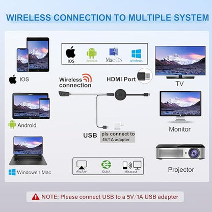 4K Wireless HDMI Display Adapter, SOCLLLife Screen Mirroring Dongle for i-Phone, i-Pad, Android, Windows, Laptop to HDTV/Projector/Monitor, Support Airplay, Miracast, DLNA for Casting Video & Audio