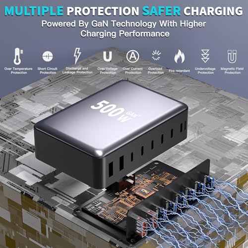 500W GaN USB C Charger Block Charging Station 8 Port Fast Charger Block with Dual 100W PD USB-C Fast Charging Station Hub Compatible with iPhone 17/16 15/14/13/Pro Max/MacBook Pro/Air/All iPad (Black) - color: Black-B