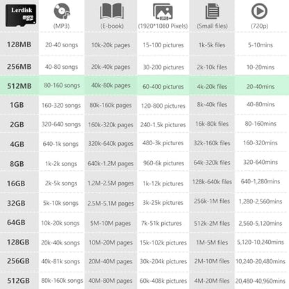 Factory Wholesale Micro SD Card 512MB (0.5GB) Pack of 3 in Bulk Low Capacity for MP3/Old Phones/Small Files Only -Not for Cameras/Dashcams/GB Devices - size: 512MB Class4