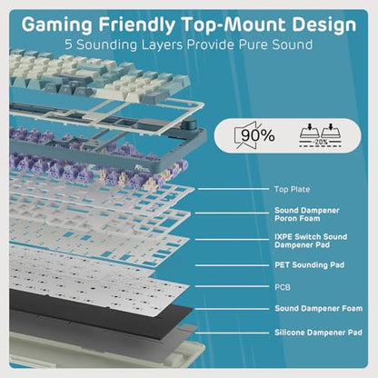 RK ROYAL KLUDGE S98 Mechanical Keyboard w/Smart Display & Knob, 96% RGB Wireless Gaming Keyboard BT/2.4G/USB-C, Hot Swappable Custom Keyboards, Software Support, Silent Computer Gaming Keyboard - color: Sky Blue, size: Linear Silent Switch