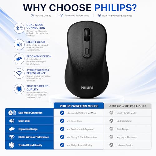 PHILIPS Wireless Mouse for Laptop, Bluetooth and 2.4GHz, Silent Click | Bluetooth and 2.4GHz dual mode with USB nano receiver; silent click; 3 DPI levels; compact ambidextrous design; AA included