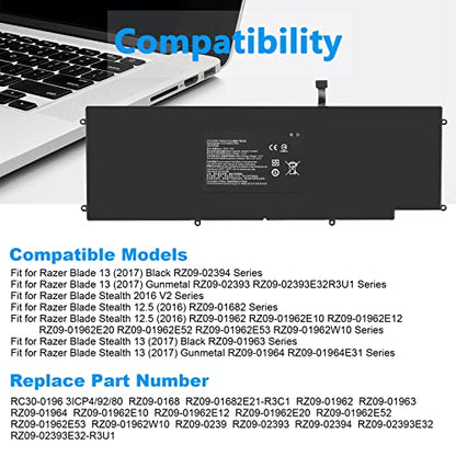 RC30-0196 Laptop Battery for Razer Blade Stealth 2016 v2 2017 i7-7500U i7-8550u 13.3" RZ09-01962W10 RZ09-0239 RZ09-02393E31 RZ09-01962E52 RZ09-01962E53 RZ09-01962E20 RZ09-01962E10 RZ09-01962E12 - size: 11.7*3.9*0.2inch RC30-0196