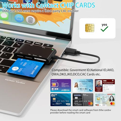 Sim Card Reader CAC Smart Card Reader Military, 6 in 1 DOD Military USB Common Access/SIM/SD/TF/MS/M2/ID/IC Card Adapter, USB A Sim Card Adapter Compatible with Windows, Linux/Unix, MacOS X