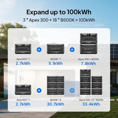 BLUETTI B500K Expansion Battery for Apex 300 Portable Power Station, 5120Wh | LiFePO4 Battery Pack, Solar Generator Add-on Module for Home Backup, Emergency, Off-Grid (Expansion Cable CA90 Included) - style: ‎BLUETTI B500K for Apex 300