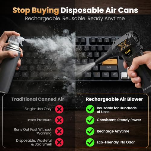 Compressed Air Duster, Electric Air Duster with Upgraded 6 Nozzles, 130000RPM Rechargeable Air Duster, LED Light & Adjustable Speed, Turbo Air Blower for PC, Electronics & Car Cleaning (FE-J35)