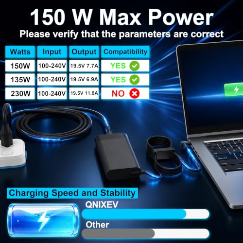 150W Laptop Charger AC Adapter Compatible with HP Zbook 15 16 17 15U 15V G3 G4 G5 G6 G7 G8 G9 Victus 15 Pavilion Gaming 15 15-bc 17 OMEN 15 17 Pavilion Gaming 15 17 Blue Tip Power Supply Cord