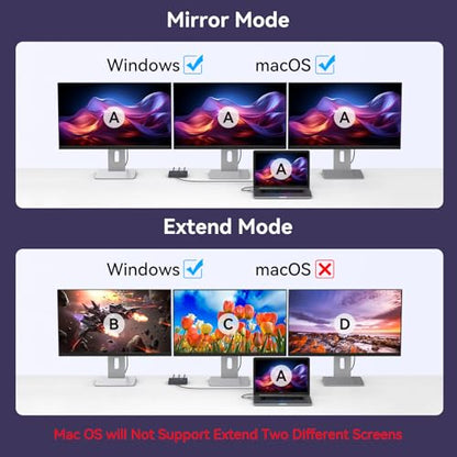 USB C to DisplayPort Splitter 4K@60Hz DisplayPort MST Hub for Triple Monitors with 100W PD Supports Extended Mirror Mode (Mac OS Only Mirror) Compatible with Thunderbolt 3/4/5 Laptops Windows