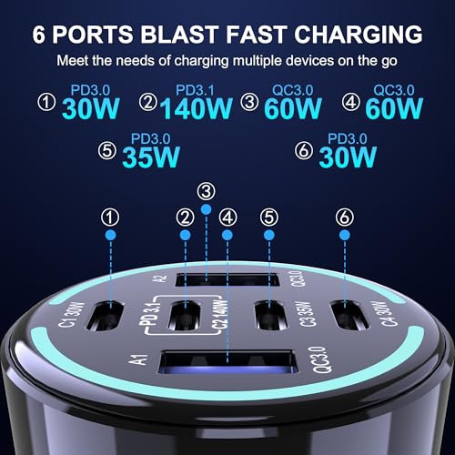 CHIPOFY 300W USB C Car Charger, 6 Ports (4 USB C + 2 USB A) | PD3.1 140W PPS 45W QC 60W Super Fast Charging for MacBook Laptop, iPhone 16 15 Pro Max, iPad, Galaxy S24/S23
