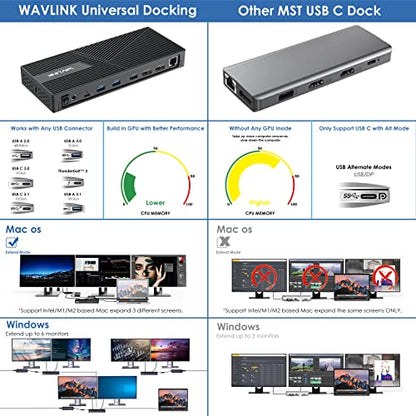 WAVLINK Docking Station 3 Monitors, 12-in-1 DisplayLink Docking Station with 100W PD Charging Triple 4K@60Hz HDMI+DP Gigabit Ethernet 5Gbps USB 3.0 Audio for Dell/HP/Lenovo/MacBook Neo