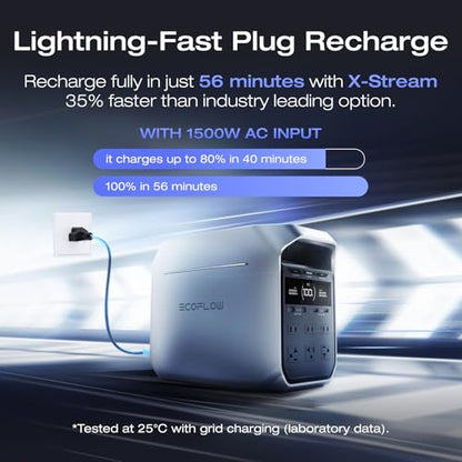 EF ECOFLOW Portable Power Station DELTA 3 Plus 1024Wh with Extra Battery | Expand Capacity from 1024Wh to 2048Wh, 1800W AC/140W USB-C Output, Solar Generator for Emergency, Home Backup, Camping - style: DELTA 3 Plus with Extra Battery