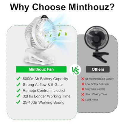 Minthouz 8000mAh Rechargeable Small Clip Fan with Battery Level Indicator | 8000mAh Battery Powered Fan with Remote, 720° Rotation Low Noise USB C Desk Fan for Outdoor Home/Office/Camping/Travel - color: White