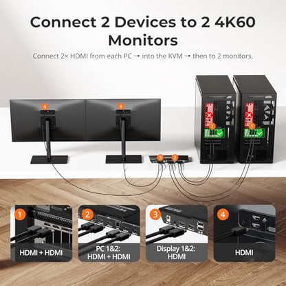 TESmart HDMI KVM Switch 2 Monitors 2 Computers 4K@60Hz, USB 2.0, Dual Monitor KVM Switch HDMI 2 Port Extended Display, EDID emulators, L/R Audio, Hotkey Switch, Button Switch with Input Cables