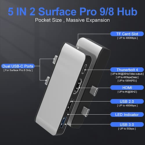 Surface Docking Station with 4K HDMI+USB-C Thunderbolt 4 (Display+Data+PD 100W)+USB 3.0/2.0+TF Card Slot, Triple Display USB C Hub for Surface Pro 8
