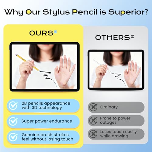 Stylus Pen for iPad 2025-2018 Faster Charge Apple Pencil with Palm Rejection Tilt Sensitivity 2B Pencils Appearance Magnetic Pen for Mini 5/6, iPad 6/7/8/9/10/A16, Air 3/4/5/6/7, IPad Pro11/12.9"/13"