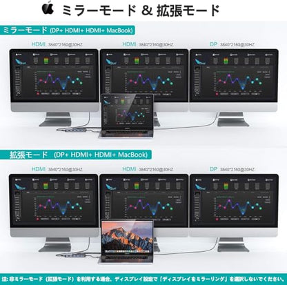 12-in-1 USB C Docking Station, 100W PD Charging, 4K Triple Display (HDMI/DP), Gigabit Ethernet, USB 3.1 Gen2 (10Gbps), SD/TF Card Reader, for MacBook/Dell/HP/Lenovo/Xiaomi/Huawei Type-C Devices