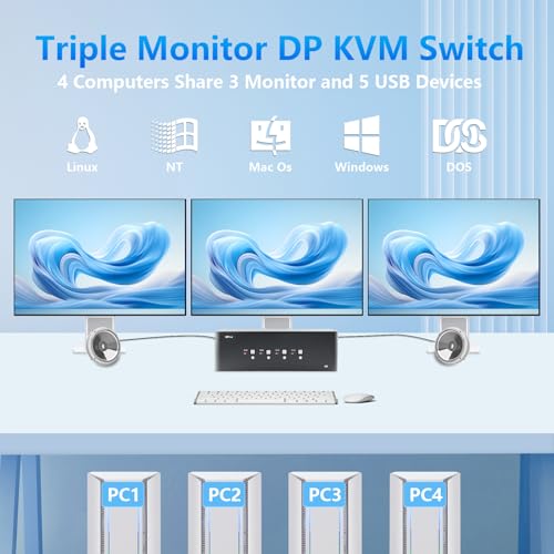 KVM Switch 3 Monitors 4 Computers, 8k Displayport Switch with USB 3.0, Jack, 4 Computers Share a Set of Keyboard, Mouse, Support Windows/Mac/Linux (Triple Monitor)