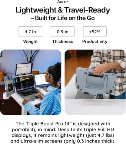 | Triple Boost Pro 14" | Portable Monitor Extender | Full Aluminum | Quad Screens | 3x 14 FHD 1080P HDR IPS | USB-C & USB-A | Compatible Laptops 11"-16" Windows MacOS - size: 3x 14" Full HD