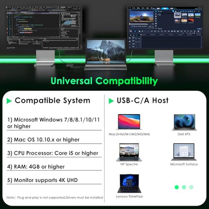 Minthouz HDMI Splitter for Dual Monitors, USB A/C to 4K@30Hz &1080p@60Hz | Universal Video Graphics Adapter for TB 5/4/3, USB 4, USB-A/C, Mac and Windows, Dual HDMI Extender for Windows & MacBook