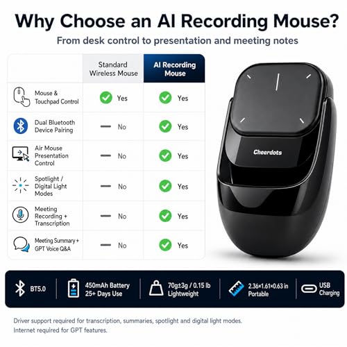 2026 Upgraded AI Voice Mouse - Wireless Air Mouse with AI Voice Assistant, 12 Languages Translation, Meeting Transcription & Summary - Detachable Computer Mouse, Presentation Clicker for Laptop - color: Black