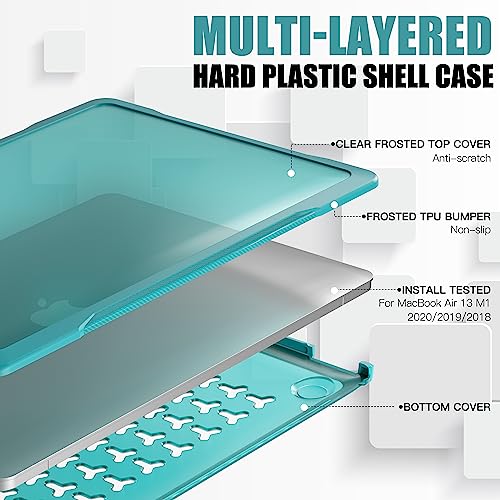 Batianda 4-in-1 Ultimate Case for MacBook Air 13 Inch 2018-2020, Blue | Fits M1/Intel Models A2337/A2179/A1932, Lightweight Slim Design, Carbon Fiber Side Texture, Matte Translucent Hard Shell - color: Blue