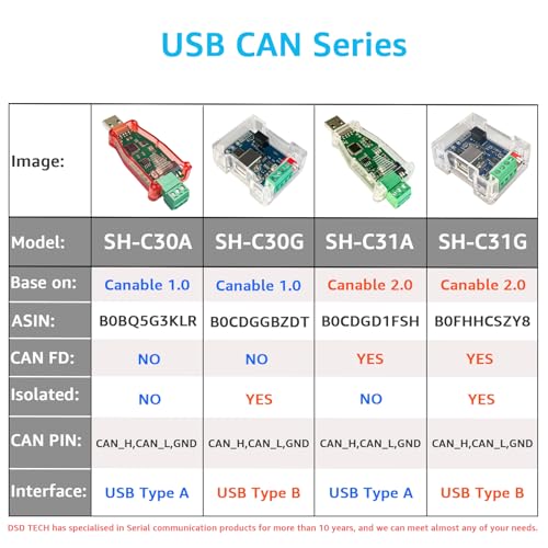 DSD TECH SH-C30A USB to CAN Bus Adapter Base on Canable Support SocketCAN Cangaroo