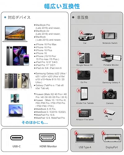 Sniokco USB C to HDMI Adapter, High Speed 4K USBC to HDMI Cable for Thunderbolt 3/4, HDMI to USB C Adapter with iPhone 16 15 Pro Max MacBook Pro Air iPad Pro iMac Galaxy S XPS Surface Book 3 and More