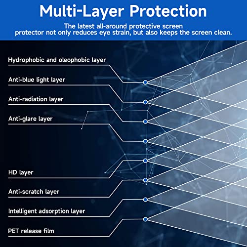 2 Pack 15.6 inch (1920x1080P) Laptop Blue Light Screen Protector, Eye Protection Anti-Scratch and Anti-Glare Screens for Laptops 15.6’’ with 16:9 Aspect Ratio - size: 15.6 inch with 16:9 aspect ratio