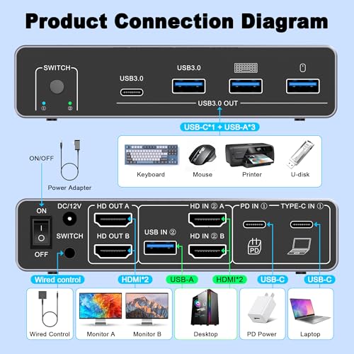 usbc kvm Switch 2 Monitors 1 Desktop and 1 Laptop 4K@60Hz, Dual Monitor KVM Switch Docking Station, Expand 2 HDMI Displays,3xUSB 3.0,1xUSB c,PD 80W, Wired Remote and USB c Cable Included