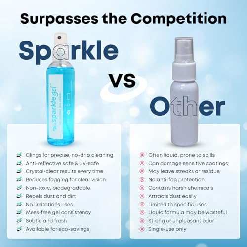 Sparkle Anti-Reflective Safe Gel Lens Cleaner & Repair Kit – (2) 2oz Glasses Cleaner Spray, (2) Microfiber Cloth & Keychain Screwdriver for Eyeglasses, Lenses & Screens (5 Piece Set) - size: 2 Fl Oz (Pack of 2), style: 2x2oz Lens Spray + 2 Microfiber Clot