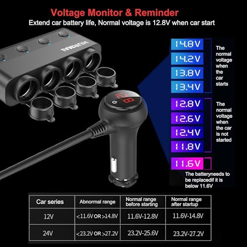 Cigarette Lighter Splitter 216W 4 Socket USB C Car Adapter for Truck SUV | 216W PD30W/QC3.0 USB-C fast charge. 4 sockets. 12V/24V heavy-duty. Switches, dust cover & waterproof for trucks/cars.