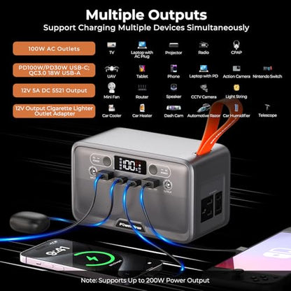 Portable Power Station, PowerUrus 28,000mAh Solar Power Bank, LiFePO4 Battery Backup with 100W/110V AC Outlet, DC & PD Fast Charging, Samll Generator for Dash Cam, Home, Camping, Office, TSA Approved