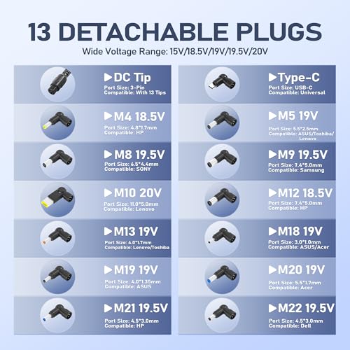 100W USB-C Laptop Charger with 13 Tips, Universal AC Adapter Compatible with Dell HP MacBook Vivobook ThinkPad IPad Lenovo Acer Asus Samsung, 90W 65W 45W Chromebook Power Supply