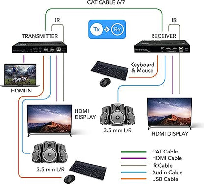 OREI 4K eARC HDMI Extender Balun HDBaseT 3.0 UltraHD 4K @ 60Hz 4:4:4 Over Single CAT5e/6/7 Cable with HDR, LAN, ARC & IR Support, RS-232 Up to 330 Ft Audio Out - Power Over Cable - LAN Out | HDBaseT, ARC HDMI Extender – HDR10+, Dolby Vision, USB KVM, HDMI